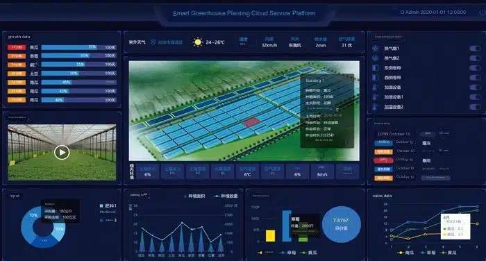 Greenhouse climate control system - example