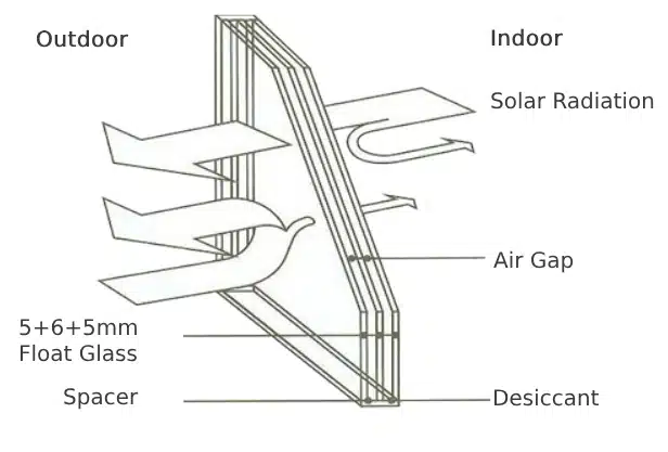 Triple Glazed Insulating Glass Unit (IGU) Diagram